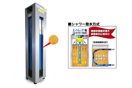 放電加工機用イオン交換システム｜レジーナ